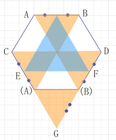 六角形面積|ゼロから始める 図形問題の武器7 正六角形の面積 